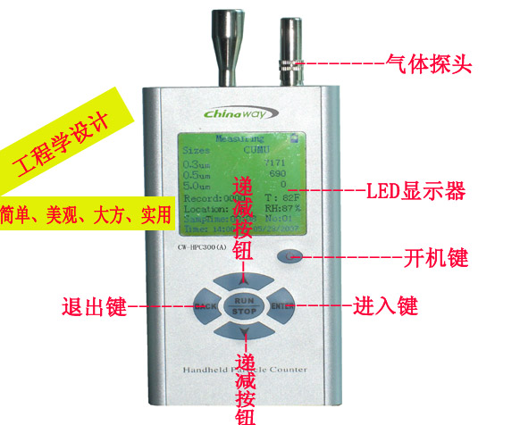 CW-HPC300(A) Handheld Three Channels Laser Airborne Pparticle Counter HOYATO-E-3009